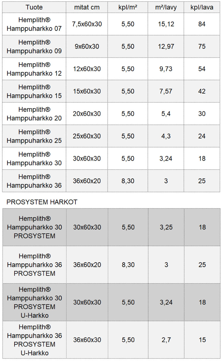 Hamppuharkkojen tekniset tiedot