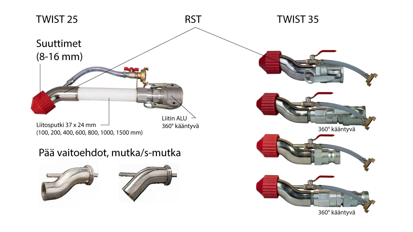 Twist-Fix rappauspistoolit
